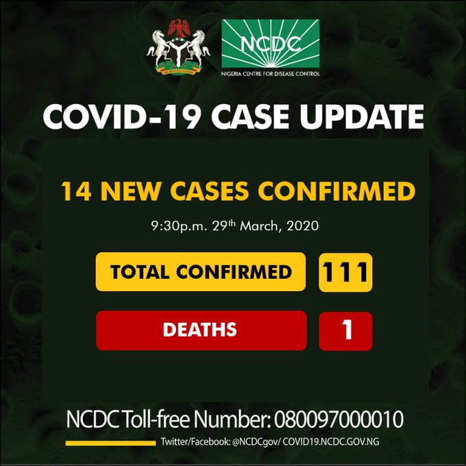 BREAKING: Coronavirus In Nigeria Rises To 111, NCDC Confirms 14 New Cases