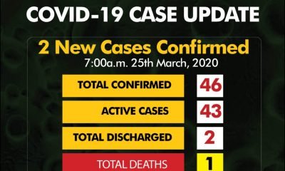 BREAKING: Coronavirus In Nigeria Rises To 46 As NCDC Confirms 2 New Cases