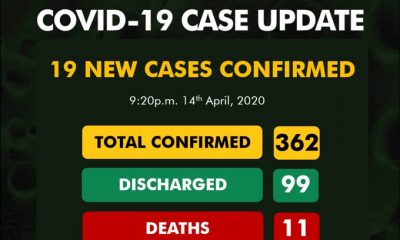BREAKING: Nigeria Records 19 COVID-19 Cases, See All Affected States