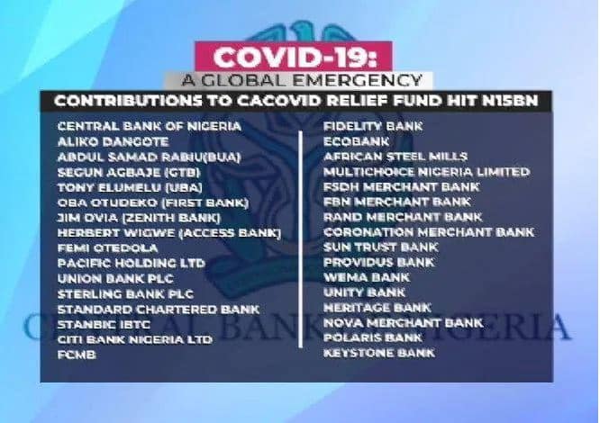 COVID-19: CBN Releases Full List Of Donors, Reveals Amount Donated