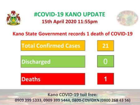 BREAKING: Kano State Records First Coronavirus Death