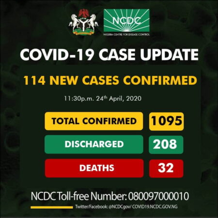 BREAKING: Nigeria Records 114 COVID-19 Cases, See Breakdown For Each State