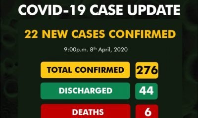 BREAKING: Nigeria Records 22 New COVID-19 Cases, See All Affected States