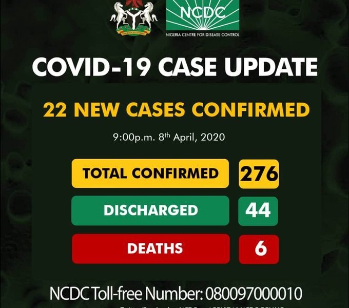 BREAKING: Nigeria Records 22 New COVID-19 Cases, See All Affected States