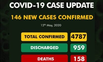 BREAKING: Nigeria Records I46 COVID-19 Cases, See Breakdown For Each State