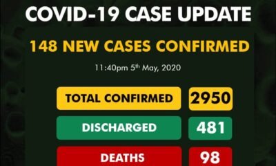 BREAKING: Nigeria Records 148 COVID-19 Cases, See Breakdown For Each State