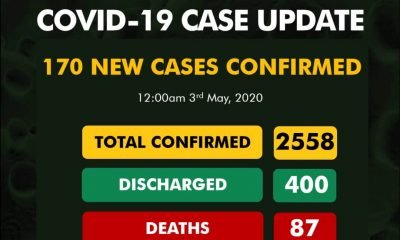 BREAKING: Nigeria Records 170 COVID-19 Cases, See Breakdown For Each State