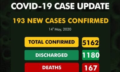 BREAKING: Nigeria Records 193 COVID-19 Cases, See Breakdown For Each State