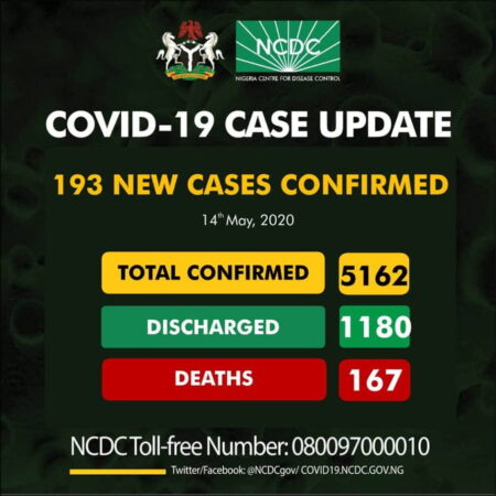 BREAKING: Nigeria Records 193 COVID-19 Cases, See Breakdown For Each State