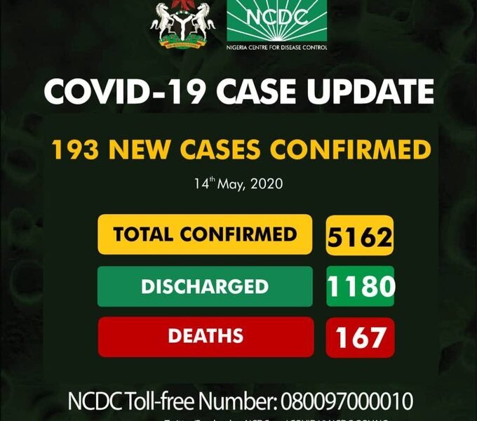 BREAKING: Nigeria Records 193 COVID-19 Cases, See Breakdown For Each State