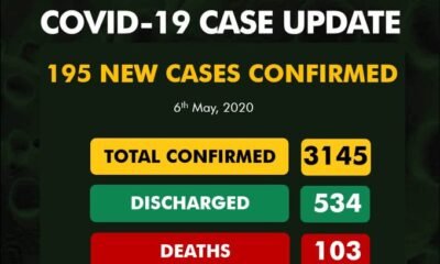 BREAKING: Nigeria Records 195 COVID-19 Cases, See Breakdown For Each State