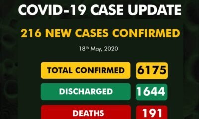 BREAKING: Nigeria Records 216 COVID-19 Cases, See Breakdown For Each State