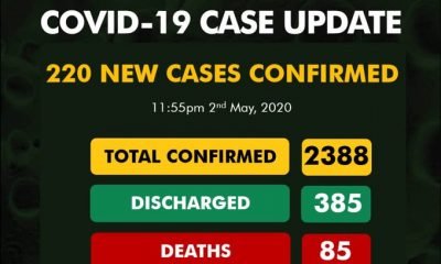 BREAKING: Nigeria Records 220 COVID-19 Cases, See Breakdown For Each State