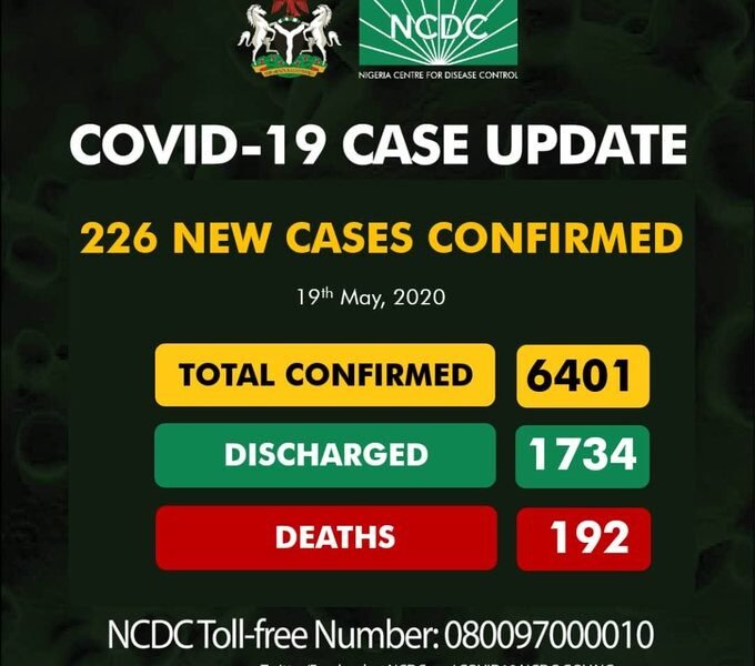 BREAKING: Nigeria Records 226 COVID-19 Cases, See Breakdown For Each State