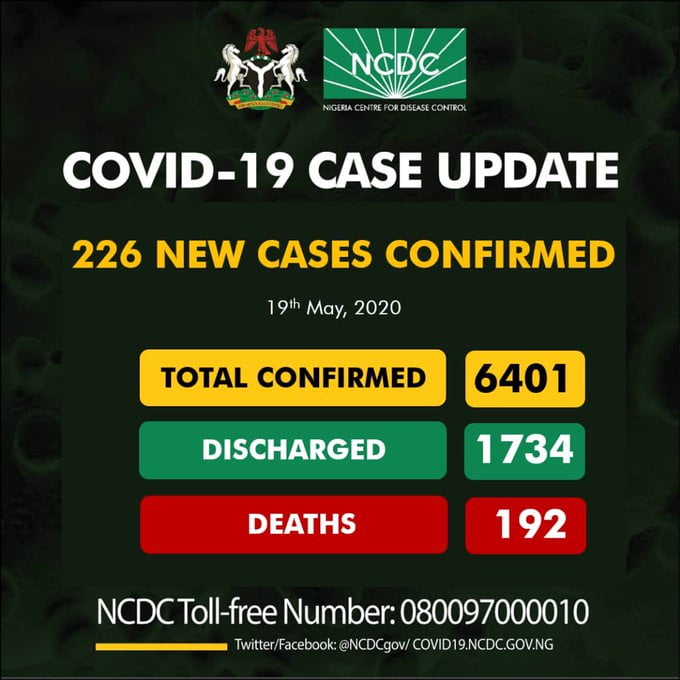 BREAKING: Nigeria Records 226 COVID-19 Cases, See Breakdown For Each State