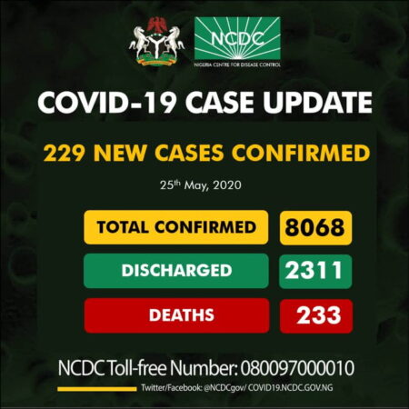 BREAKING: Nigeria Records 229 COVID-19 Cases, See Breakdown For Each State