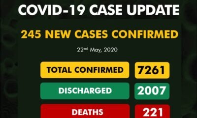 BREAKING: Nigeria Records 245 COVID-19 Cases, See Breakdown For Each State