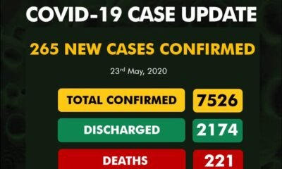 BREAKING: Nigeria Records 265 COVID-19 Cases, See Breakdown For Each State