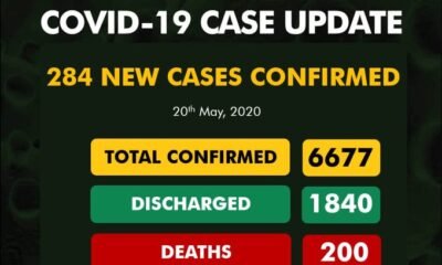 BREAKING: Nigeria Records 284 COVID-19 Cases, See Breakdown For Each State