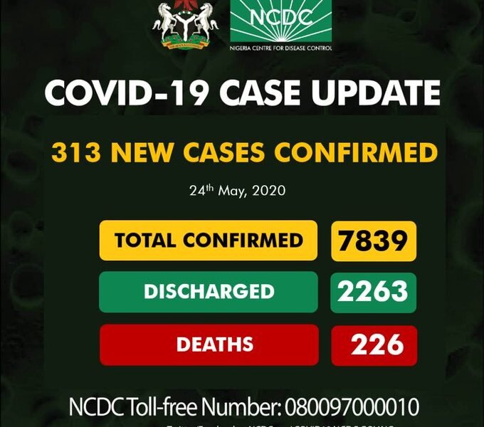 BREAKING: Nigeria Records 313 COVID-19 Cases, See Breakdown For Each State