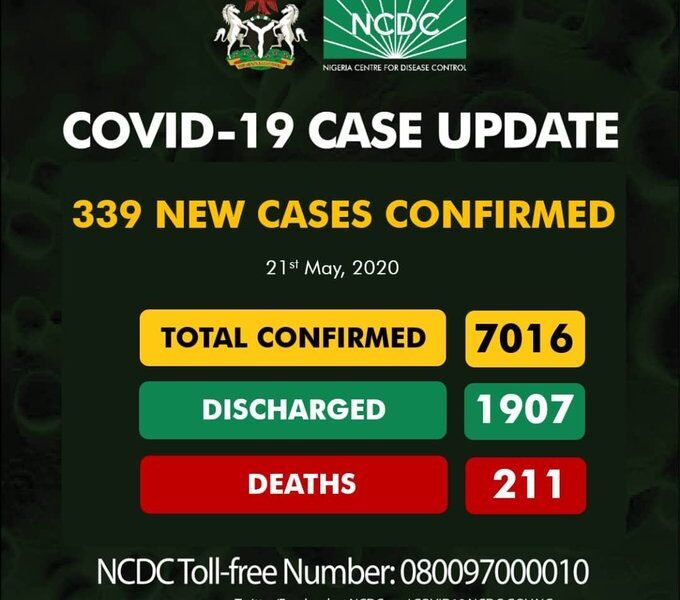 BREAKING: Nigeria Records 339 COVID-19 Cases, See Breakdown For Each State