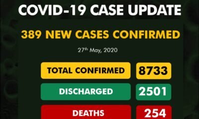 BREAKING: Nigeria Records 389 COVID-19 Cases, See Breakdown For Each State