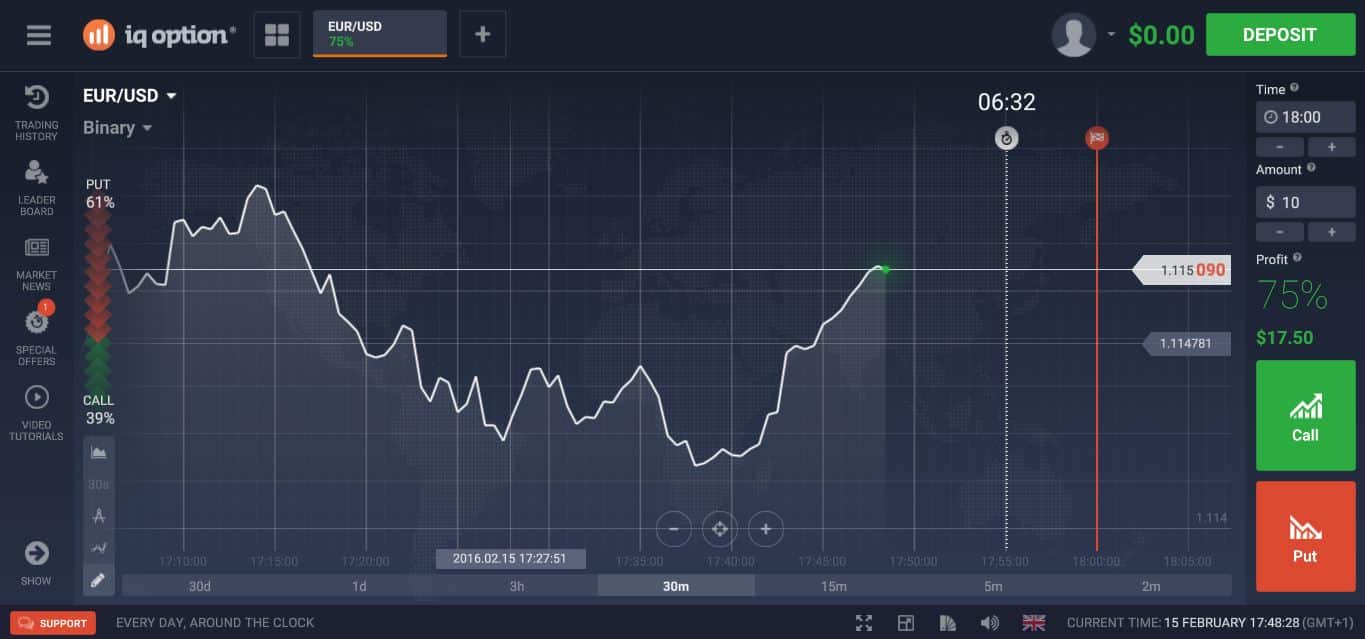 IQ Option Review 2020: How To Make Money Online With IQ Option