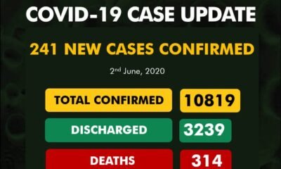 BREAKING: Nigeria Records 241 Coronavirus Cases, See Results For Each State