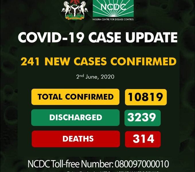 BREAKING: Nigeria Records 241 Coronavirus Cases, See Results For Each State