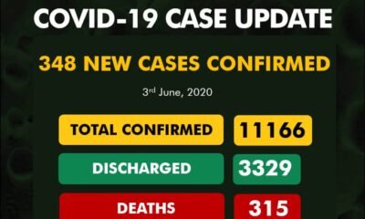 BREAKING: Nigeria Records 348 Coronavirus Cases, See Results For Each State