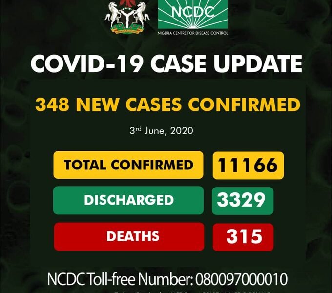 BREAKING: Nigeria Records 348 Coronavirus Cases, See Results For Each State