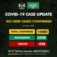 BREAKING: Nigeria Records 403 Coronavirus Cases, See Results For Each State