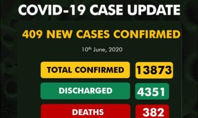 BREAKING: Nigeria Records 409 Coronavirus Cases, See Results For Each State