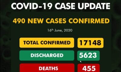 Nigeria Records 490 Coronavirus Cases, See Breakdown For Each State