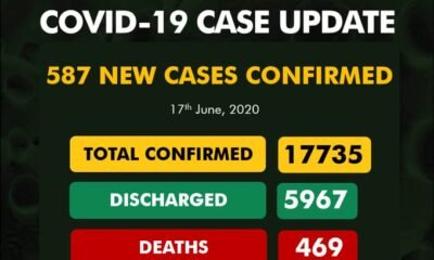 Nigeria Records 587 Coronavirus Cases, See Breakdown For Each State