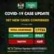 Nigeria Records 587 Coronavirus Cases, See Breakdown For Each State