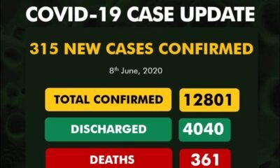 BREAKING: Nigeria Records 315 Coronavirus Cases, See Results For Each State