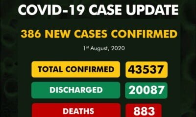 NCDC Confirms New 386 Cases Of Coronavirus In Nigeria (Breakdown)