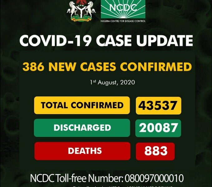 NCDC Confirms New 386 Cases Of Coronavirus In Nigeria (Breakdown)