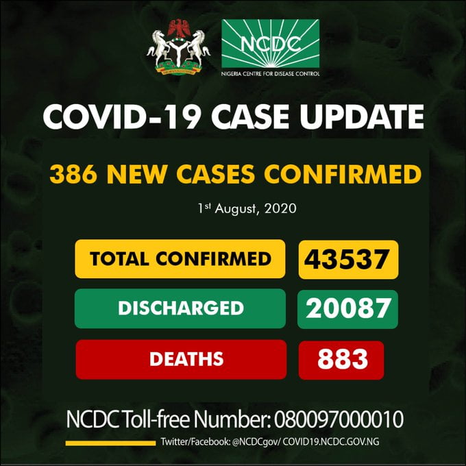 NCDC Confirms New 386 Cases Of Coronavirus In Nigeria (Breakdown)