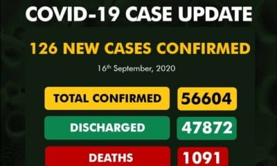 Coronavirus: NCDC Confirms 126 New COVID-19 Cases In Nigeria