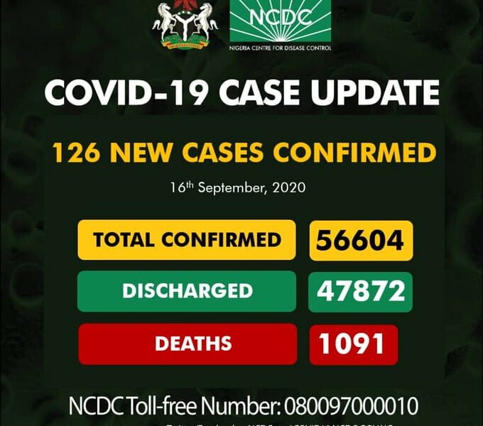 Coronavirus: NCDC Confirms 126 New COVID-19 Cases In Nigeria