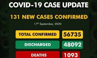 Coronavirus: NCDC Confirms 131 New COVID-19 Cases In Nigeria