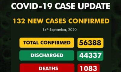 Coronavirus: NCDC Confirms 132 New COVID-19 Cases In Nigeria