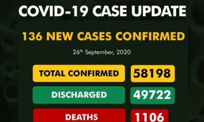 Coronavirus: NCDC Confirms 136 New COVID-19 Cases