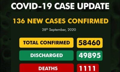 Coronavirus: NCDC Confirms 136 New COVID-19 Cases