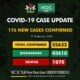 Coronavirus: NCDC Confirms 176 New COVID-19 Cases In Nigeria