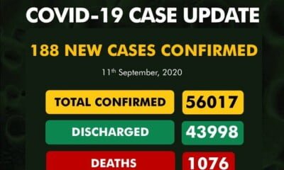 Coronavirus: NCDC Confirms 188 New COVID-19 Cases In Nigeria