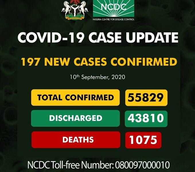 Coronavirus: NCDC Confirms 197 New COVID-19 Cases In Nigeria