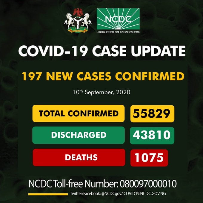 Coronavirus: NCDC Confirms 197 New COVID-19 Cases In Nigeria